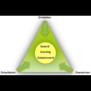 Therapie Oudkerk image 1